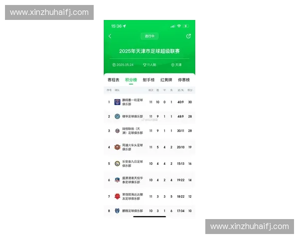围绕天津足球联赛全面解析城市足球生态建设与未来发展趋势新动向